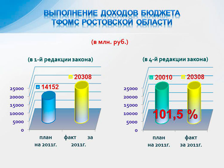 Проект заря стоимостью 180 млн рублей в течение 7 лет будет обеспечивать ежегодный доход